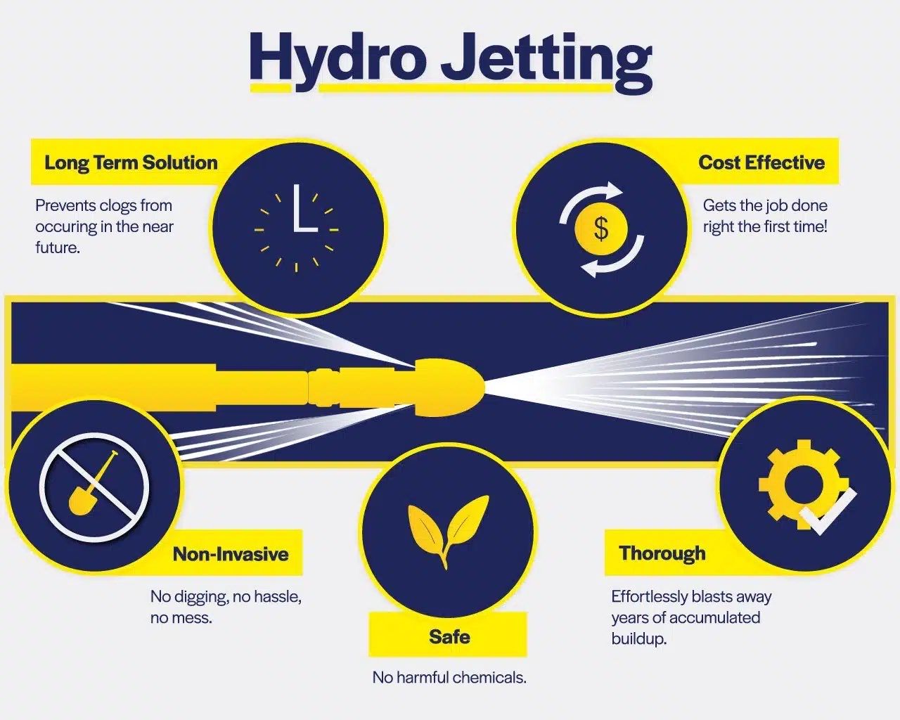Hydro Jetting Equipment